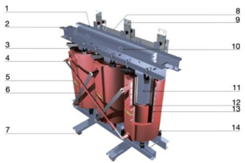 cast resin transformer